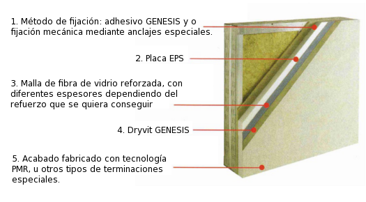 Fachada Con Aislamiento Por El Exterior